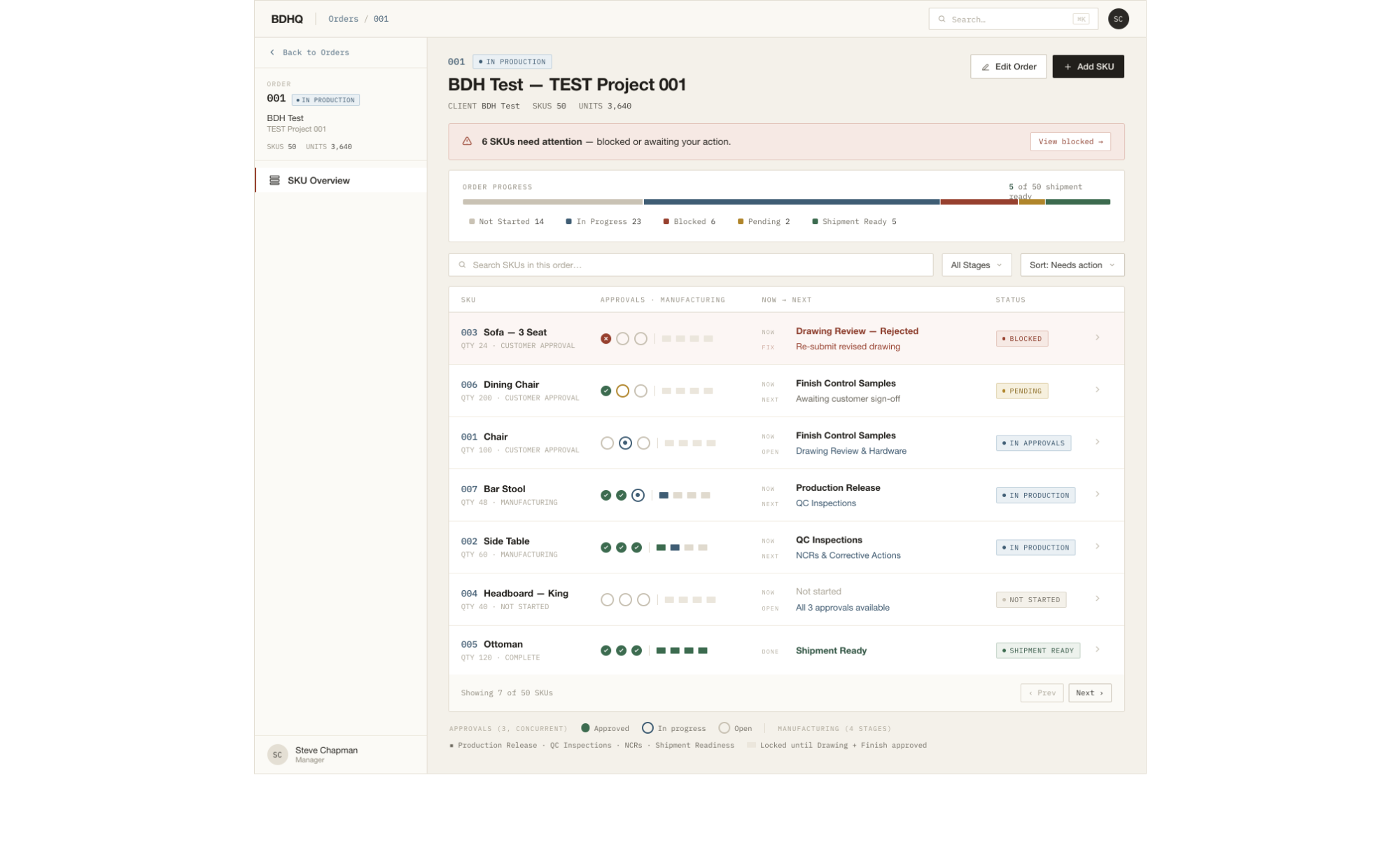 BDHQ order overview
