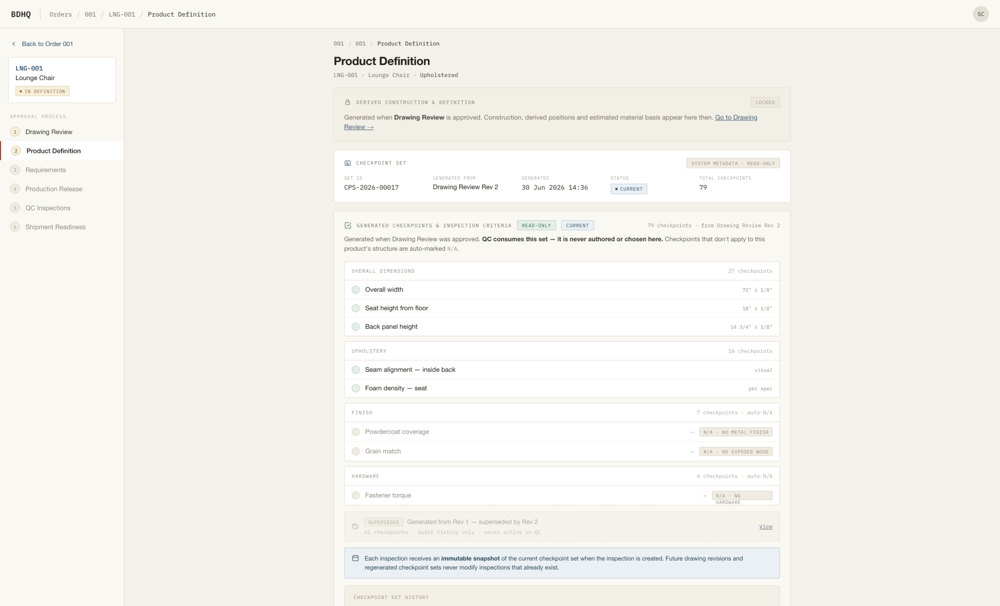 BDHQ Product Definition